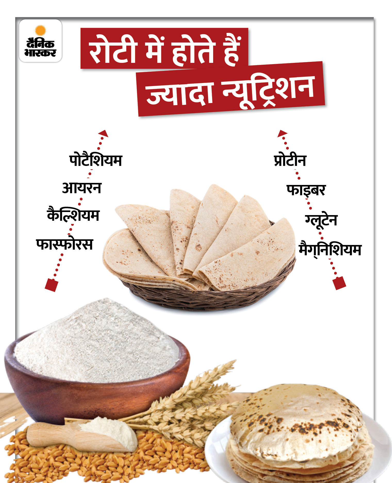 चावल और रोटी को एक साथ खाने से पाचन संबंधी समस्याएं, जैसे कि