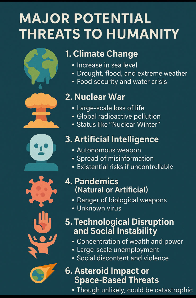 In the future, humans may face many types of threats, and wh