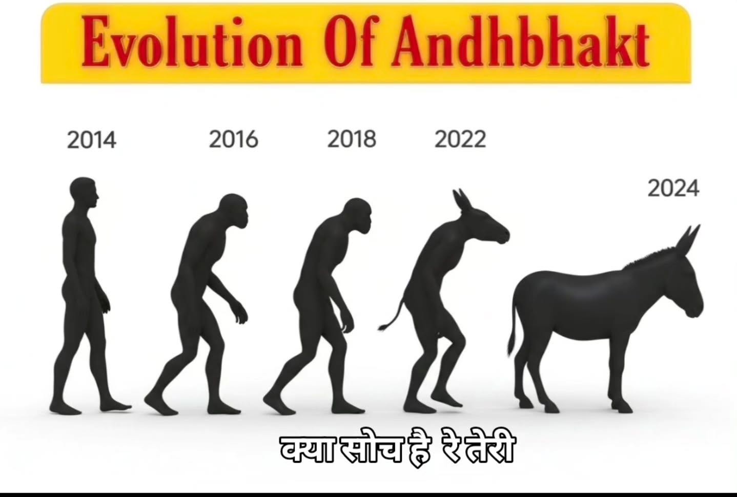 Evolution of Andhbhakt 😂