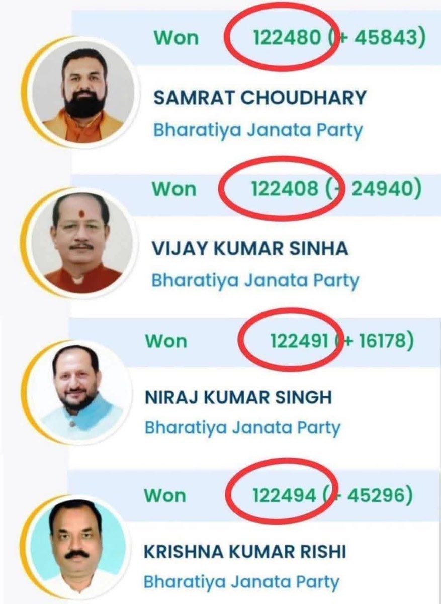 वोट की चोरी, बिहार की लोकतान्त्रिक हत्या हुई है🇮🇳