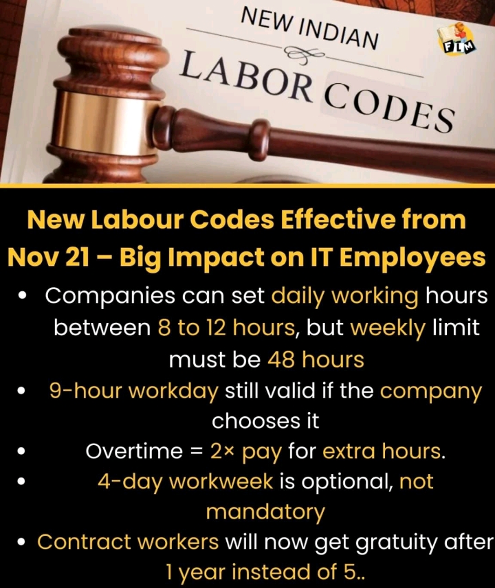 India has combined 29 existing labour laws into four new lab