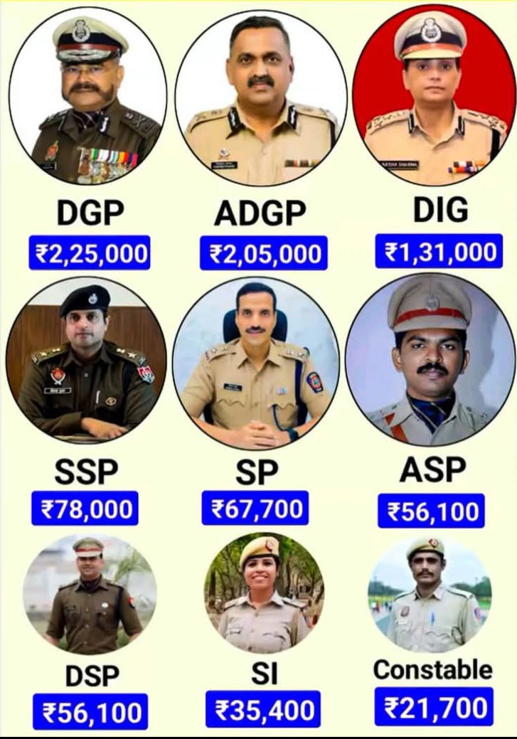 पुलिसवाले की सैलरी। किसकी कितनी है।