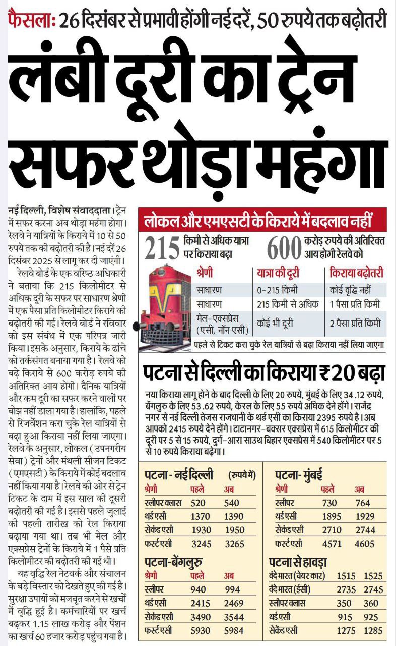 ट्रेन की टिकट में बढ़ोत्तरी 
#train #price increasing