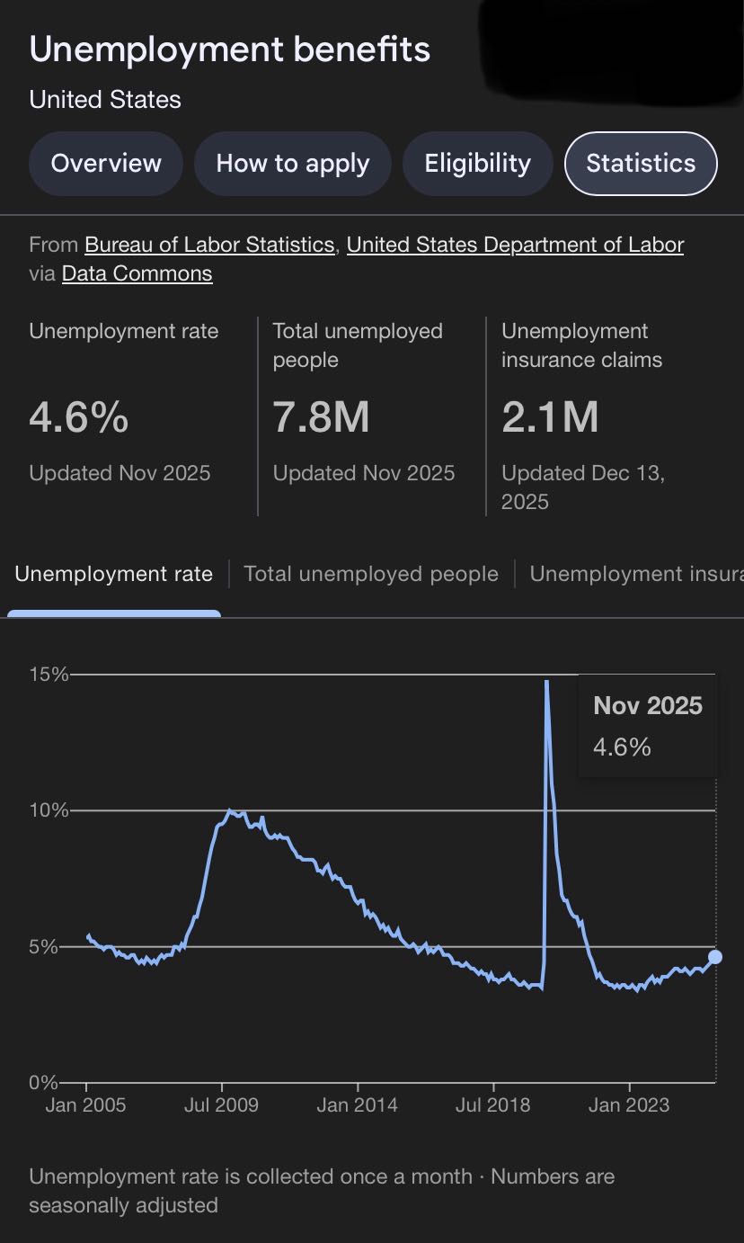 Unemployment Rate in the United States (Latest Data):

📊 In 