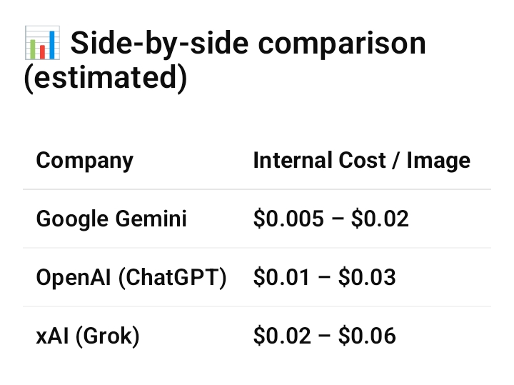 Likely generate one image 
estimated costs are 👇

Grok likel