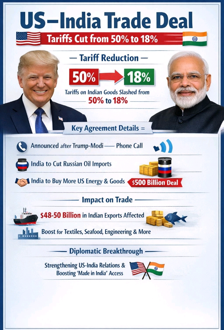 Terms of conditions India - US deal 😀🤝 #TradeDeal #18