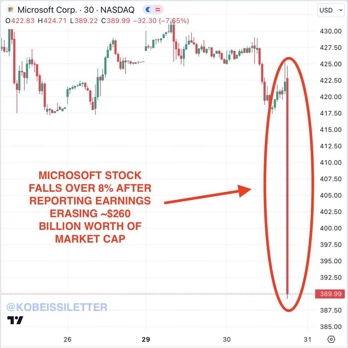 Microsoft Crash 2026 – Short Summary

In early 2026, Microso