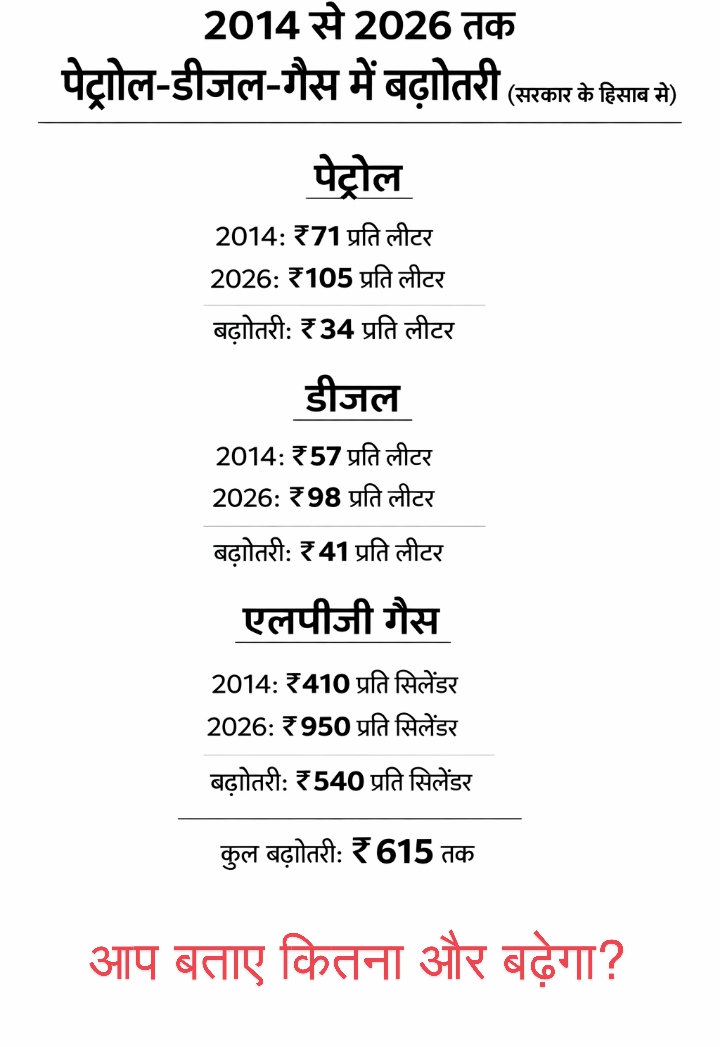 ये है 10 साल का मॉडल !
