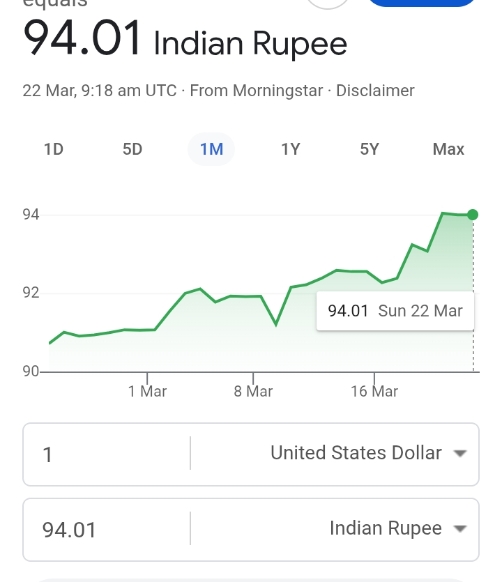 94 पार, तेजी से रुपया गिरता हुआ #RupeeVsDollar