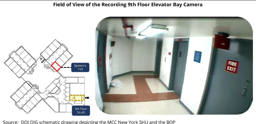 Why isn’t there footage of Epstein’s death in jail?

The dea