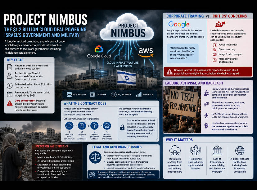 Project Nimbus

Project Nimbus is a long-term cloud computin