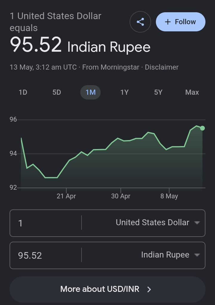 cross 95 rupees - $1 #rupeeVSdollar