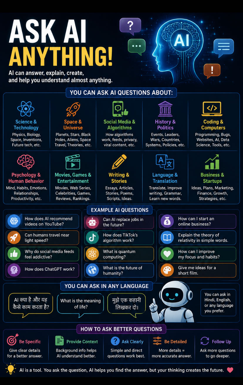 You can ask AI many kinds of questions, for example:

* Scie