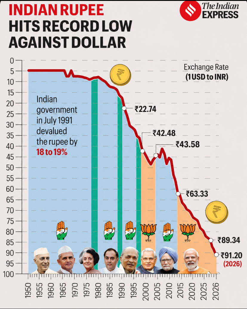 1 United States Dollar equals
Follow
96.32 Indian Rupee