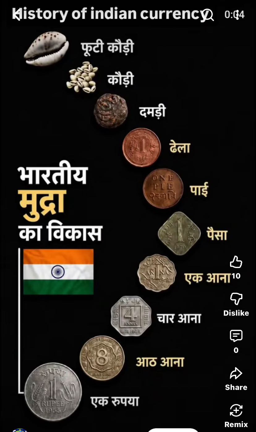 काल

मुद्रा/लेन-देन का माध्यम

लगभग 7000–2000 ईसा पूर्व

वस्