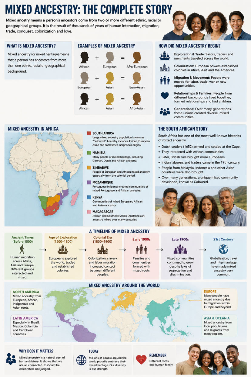 The Complete Story of Mixed Ancestry

How did it begin?

The