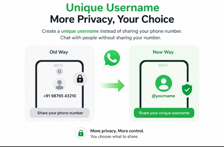 Will Cathcart announced that WhatsApp is rolling out unique 