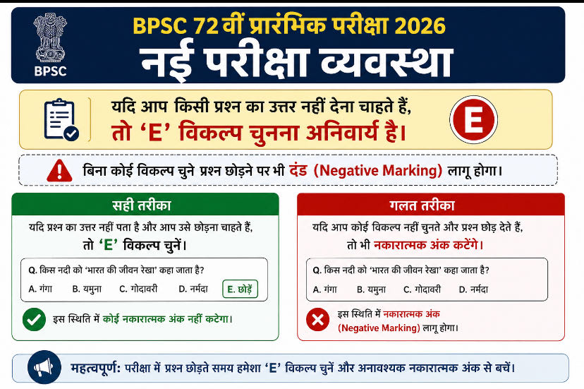 “BPSC 72वीं Prelims का नया नियम बना अभ्यर्थियों के लिए चिंता