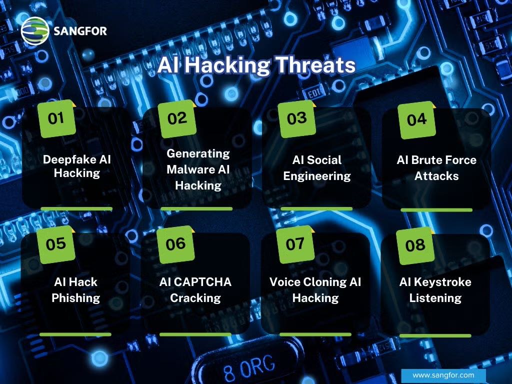 Could AI Become the World’s Biggest Cyber Threat? Growing Co