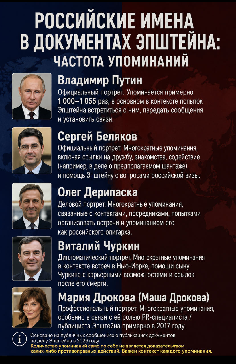 Названия российских лиц в документах Эпштейна: частота упоми