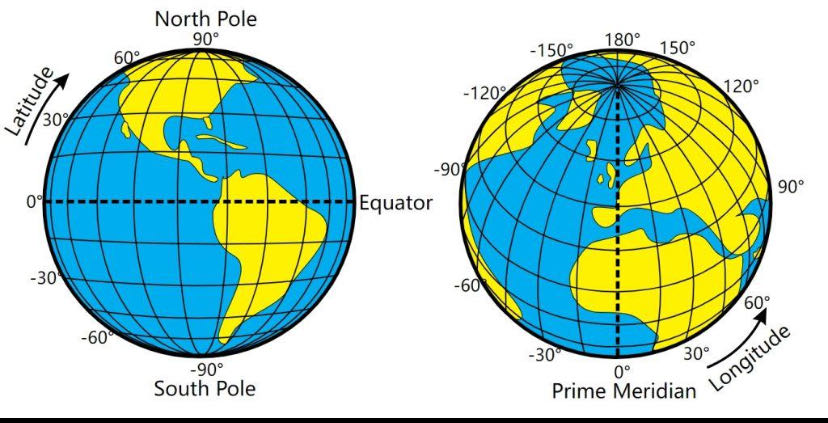 Understanding Latitude and Longitude on Earth

The easiest w