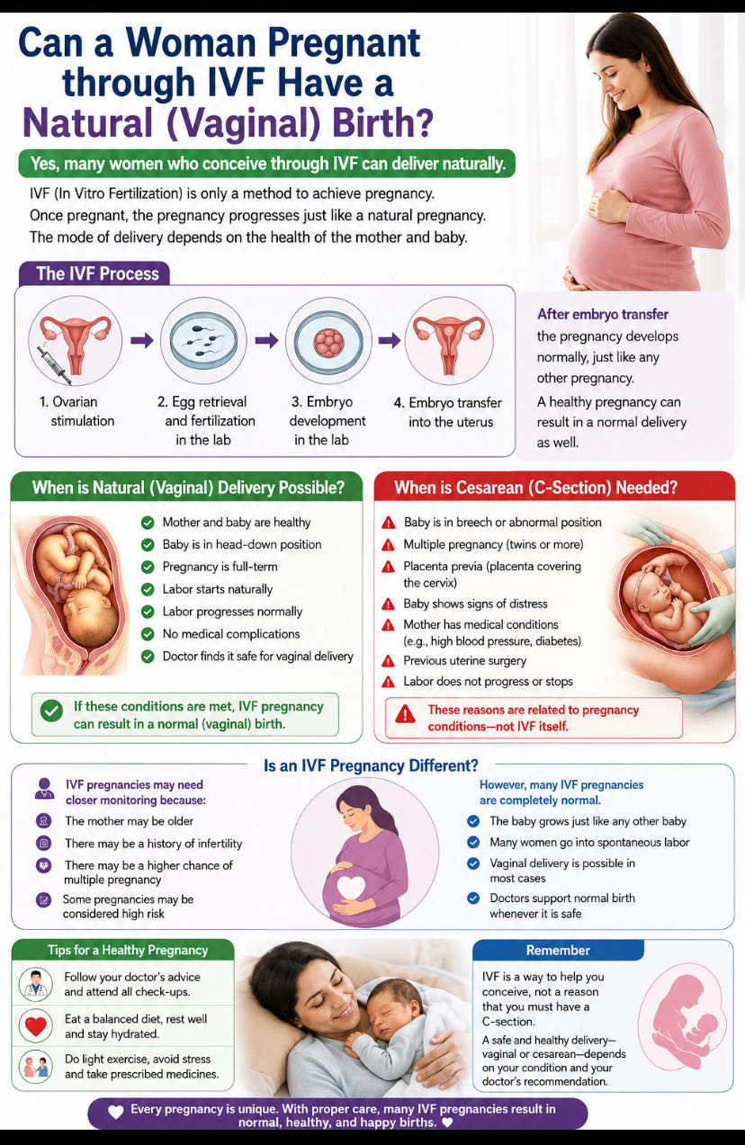 Can an IVF Pregnancy Result in a Natural Birth?

Introductio