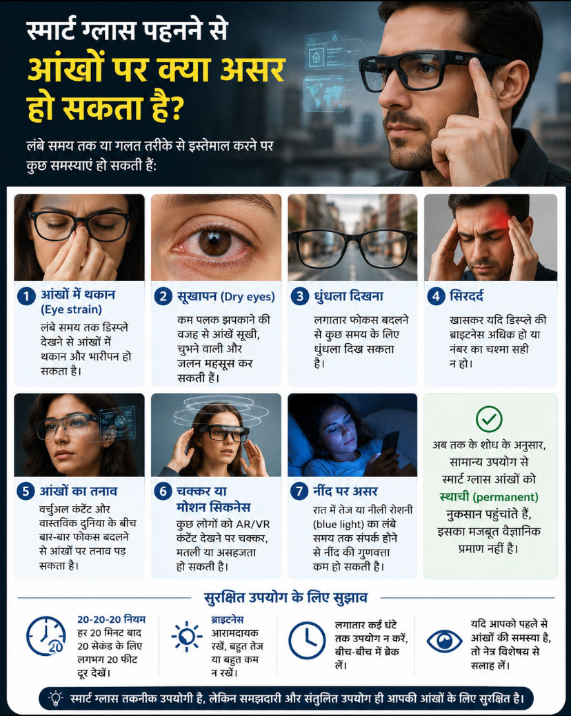 स्मार्ट ग्लास (AR glasses, AI glasses या कैमरा वाले स्मार्ट 