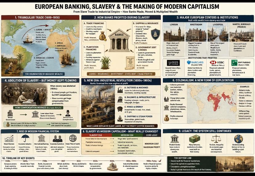 The Transatlantic Slave Trade — In Easy Words  The Transatla