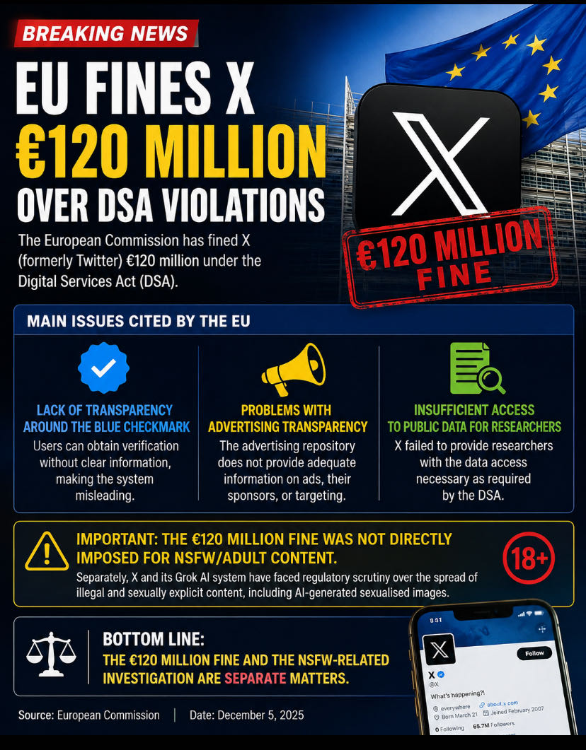 EU’s €120 Million Fine on X Was Not for NSFW Content

Brusse