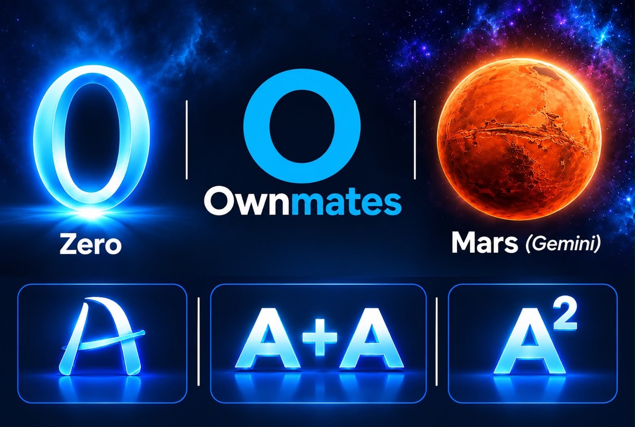 Ownmates Post